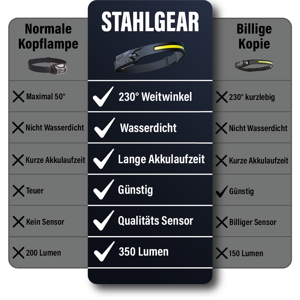 StahlGear - LED Kopflampe Gratis